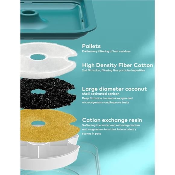 Cat Water Fountain, Ultra Silent Cat Fountain 67oz/2L, with LED Light - Picture 6 of 6